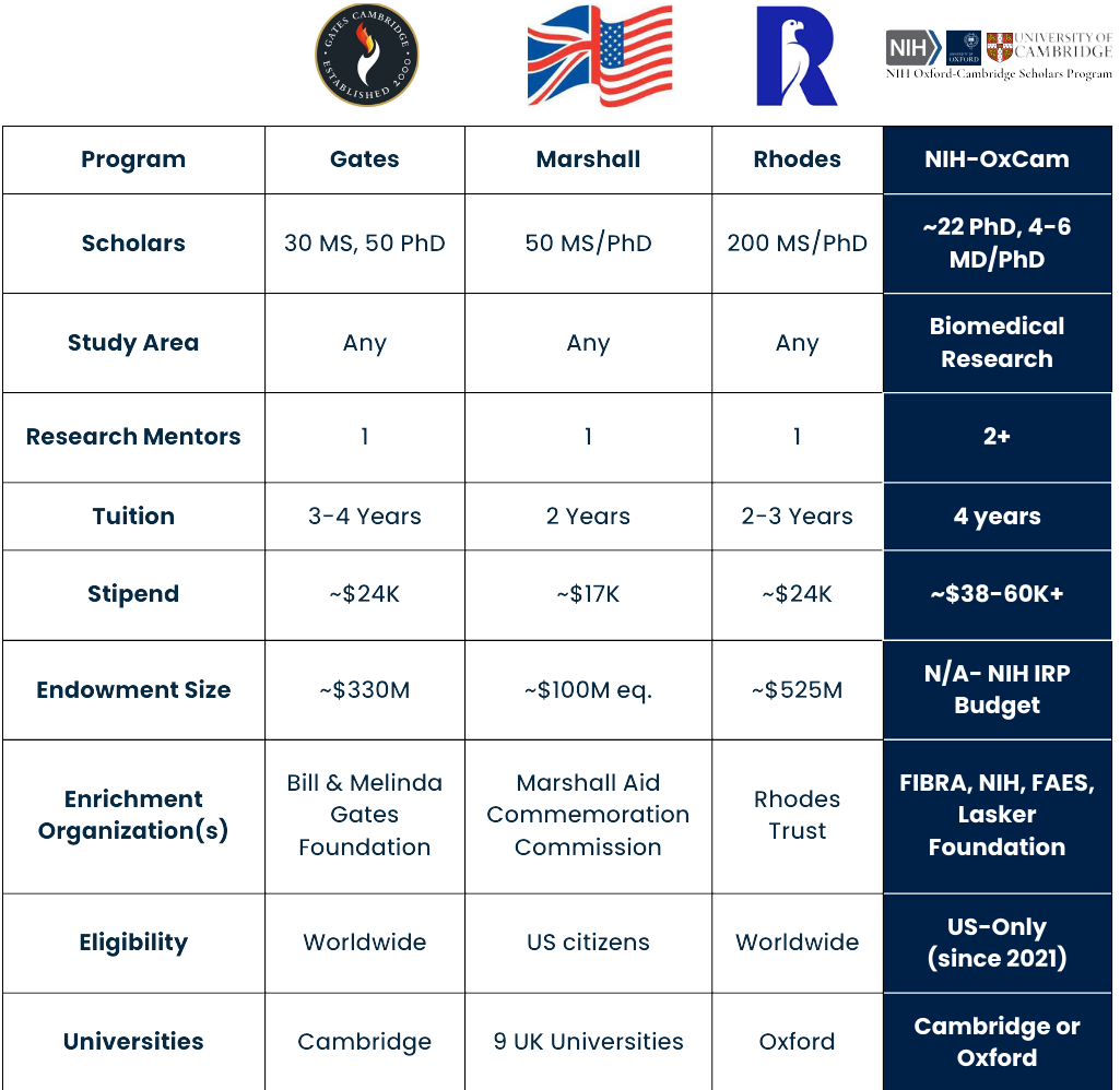 Elite Table